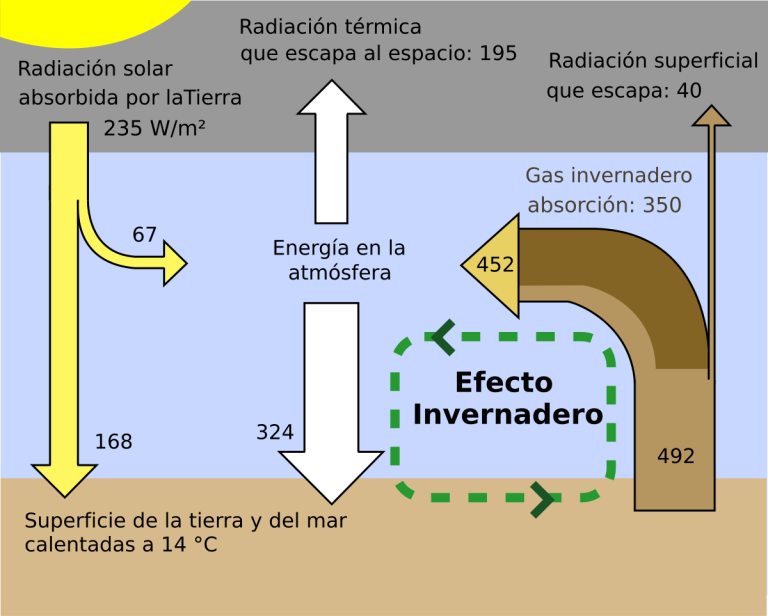 Por Qué Ha Aumentado La Temperatura En La Superficie Terrestre 7 Por Qué Ha Aumentado La Temperatura En La Superficie Terrestre