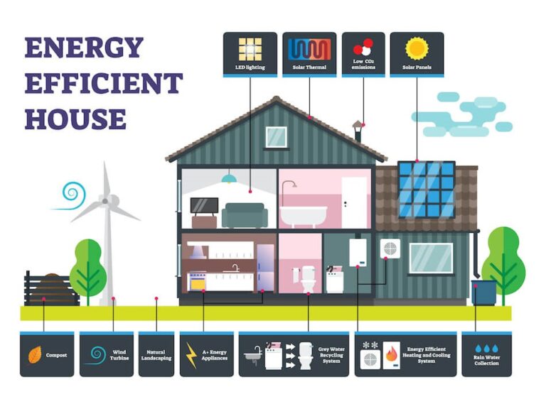 Cómo ahorrar energía eléctrica en casa y reducir tu recibo 6 Cómo ahorrar energía eléctrica en casa y reducir tu recibo